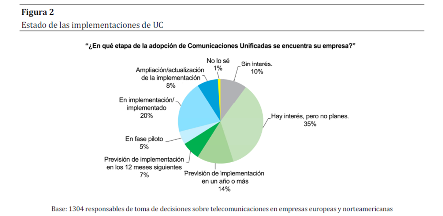 "Comunicaciones Unificadas Cisco" 