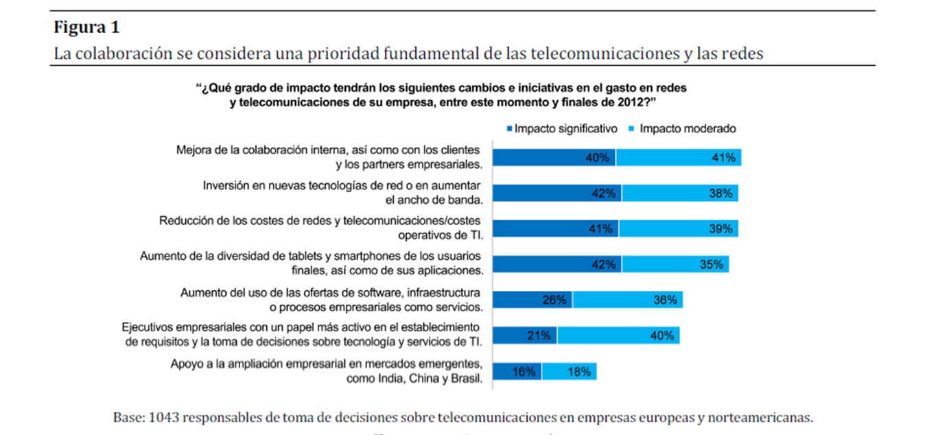 "Informe Comunicaciones Unificadas Cisco"