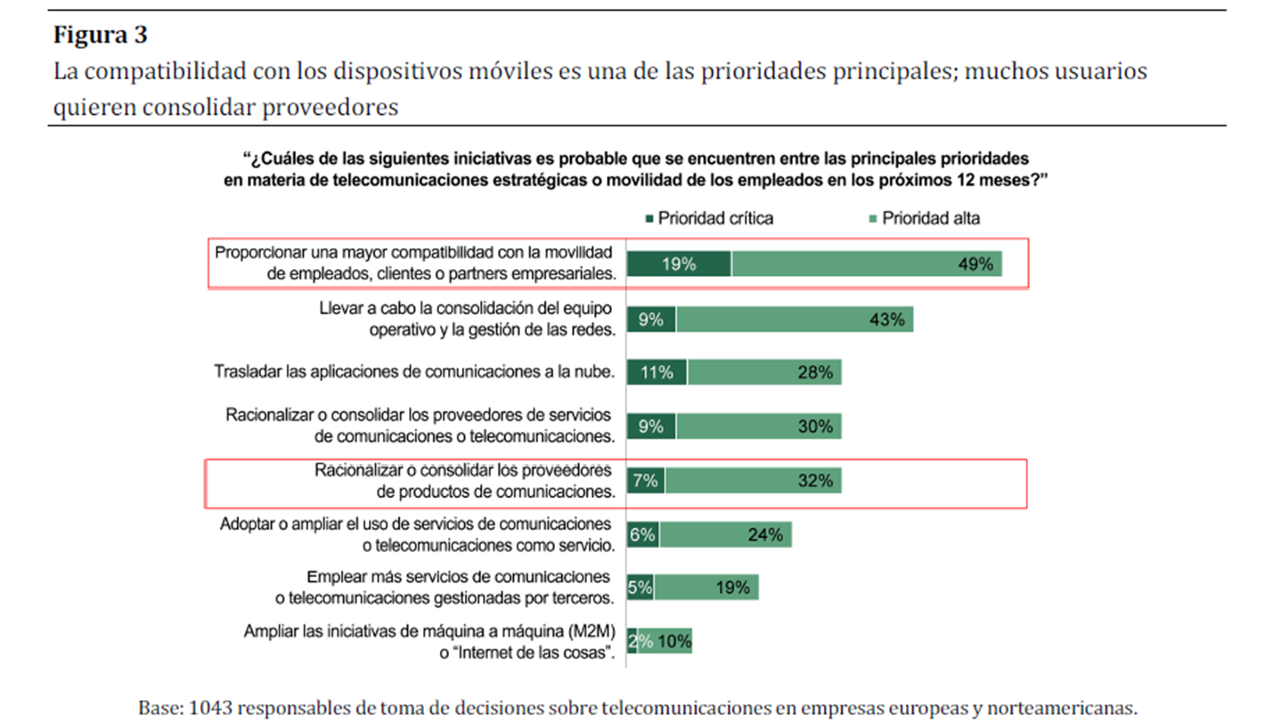"Comunicaciones Unificadas Cisco"